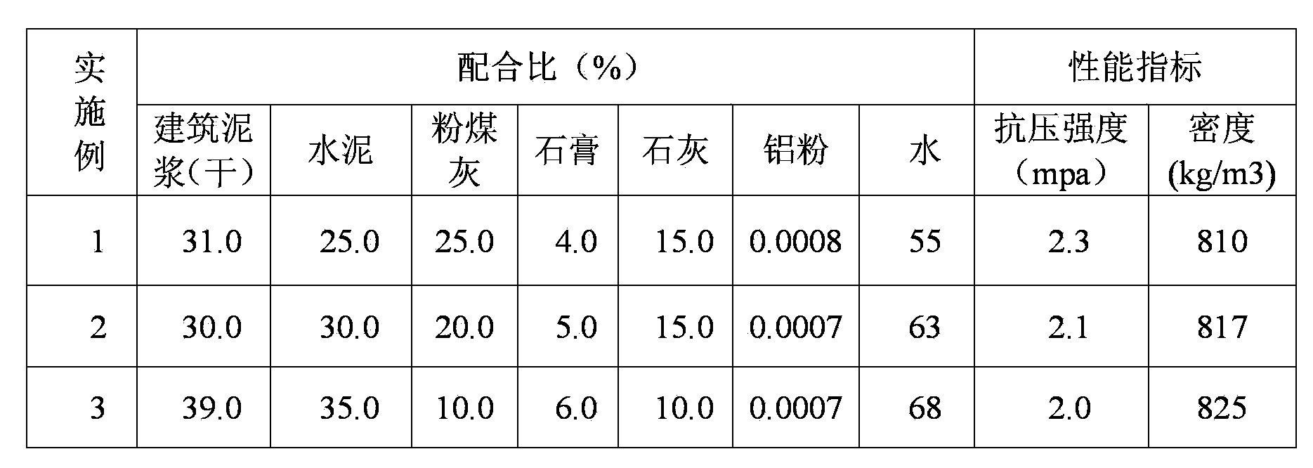 Non-autoclaved aerated concrete block manufactured from building slurry and manufacturing method thereof