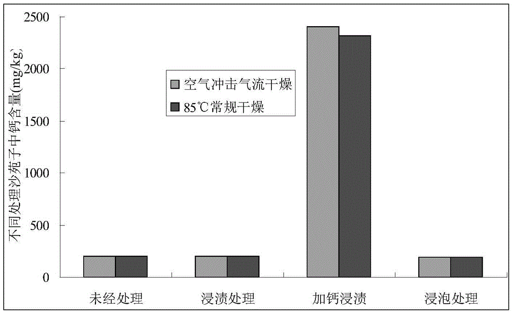 Method for preparing high-calcium astragalus complanatus tea