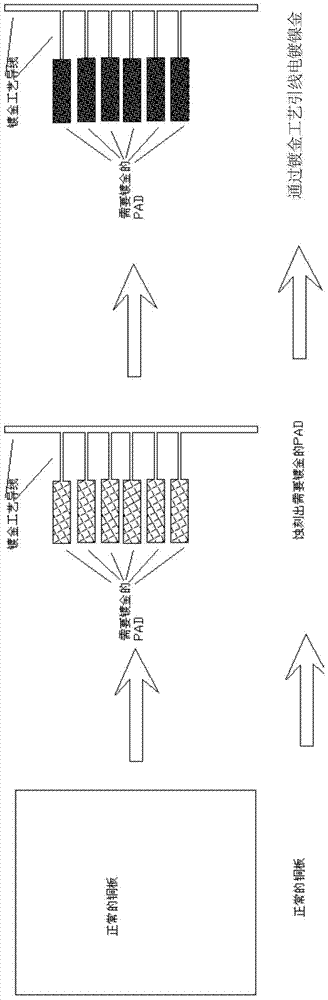 A kind of circuit board and gold plating method thereof