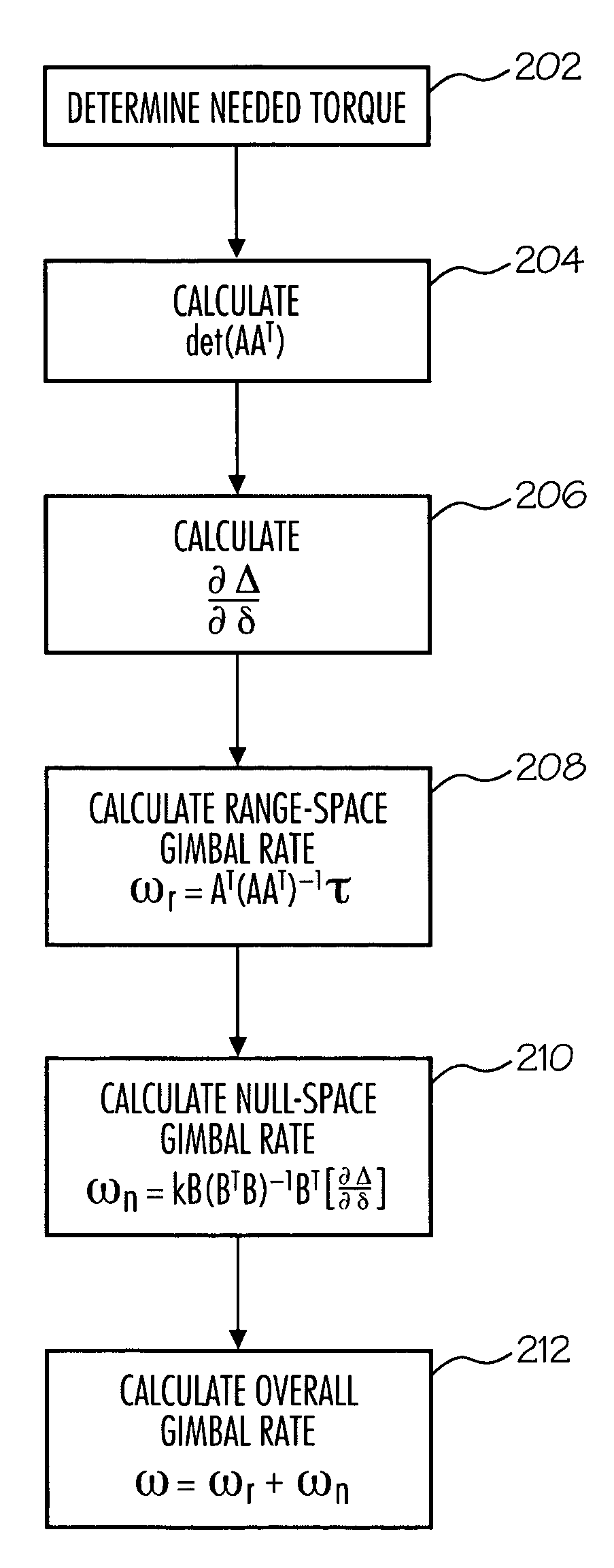 Method and system for CMG array singularity avoidance