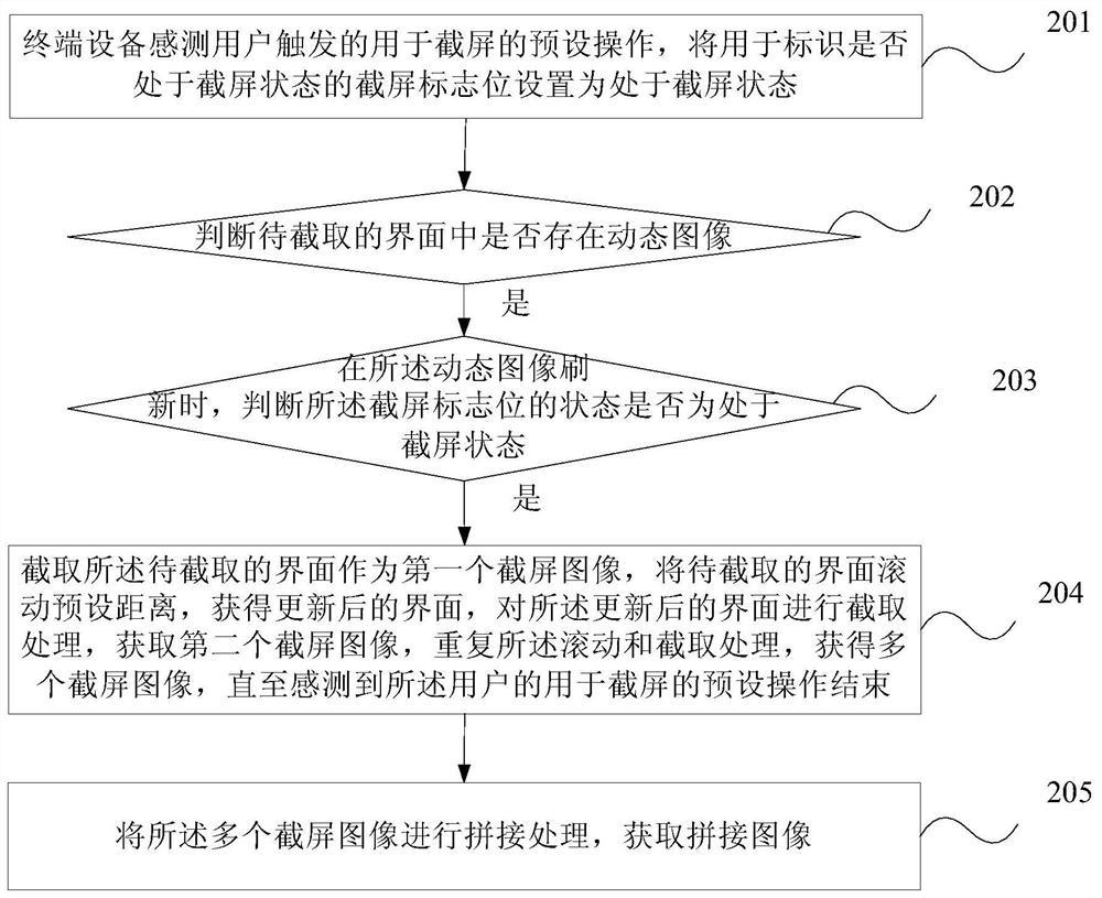 Processing method and device for screen capture