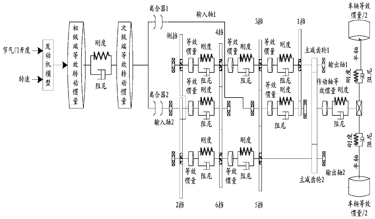 A wet dual-clutch automatic transmission gear knocking simulation method and system