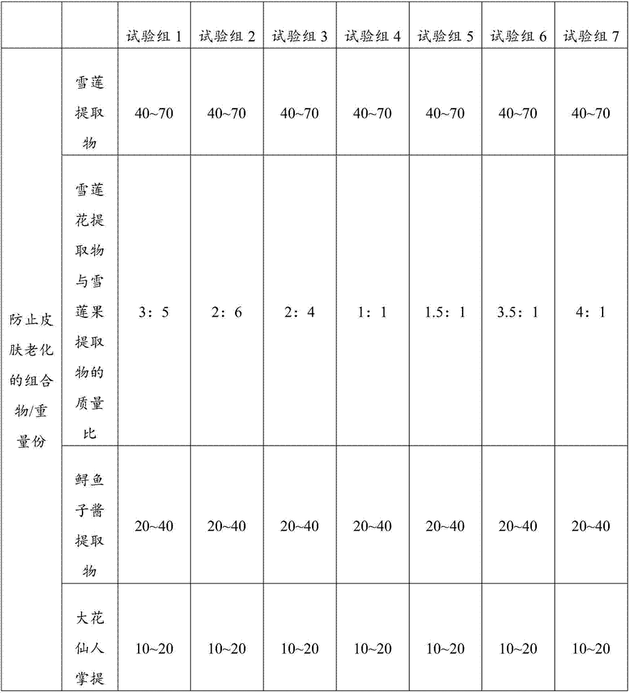 Composition for preventing skin aging and skin-caring product with composition