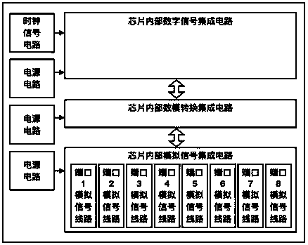 Method for reducing network signal interaction interference of network switch