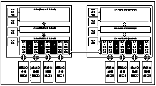 Method for reducing network signal interaction interference of network switch