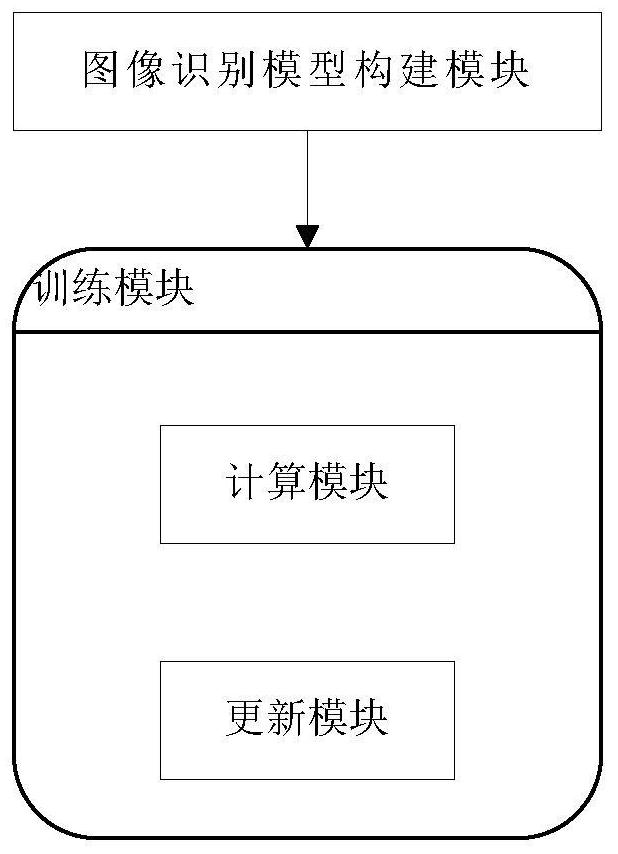 Image recognition model rapid training method and system based on many-core processor