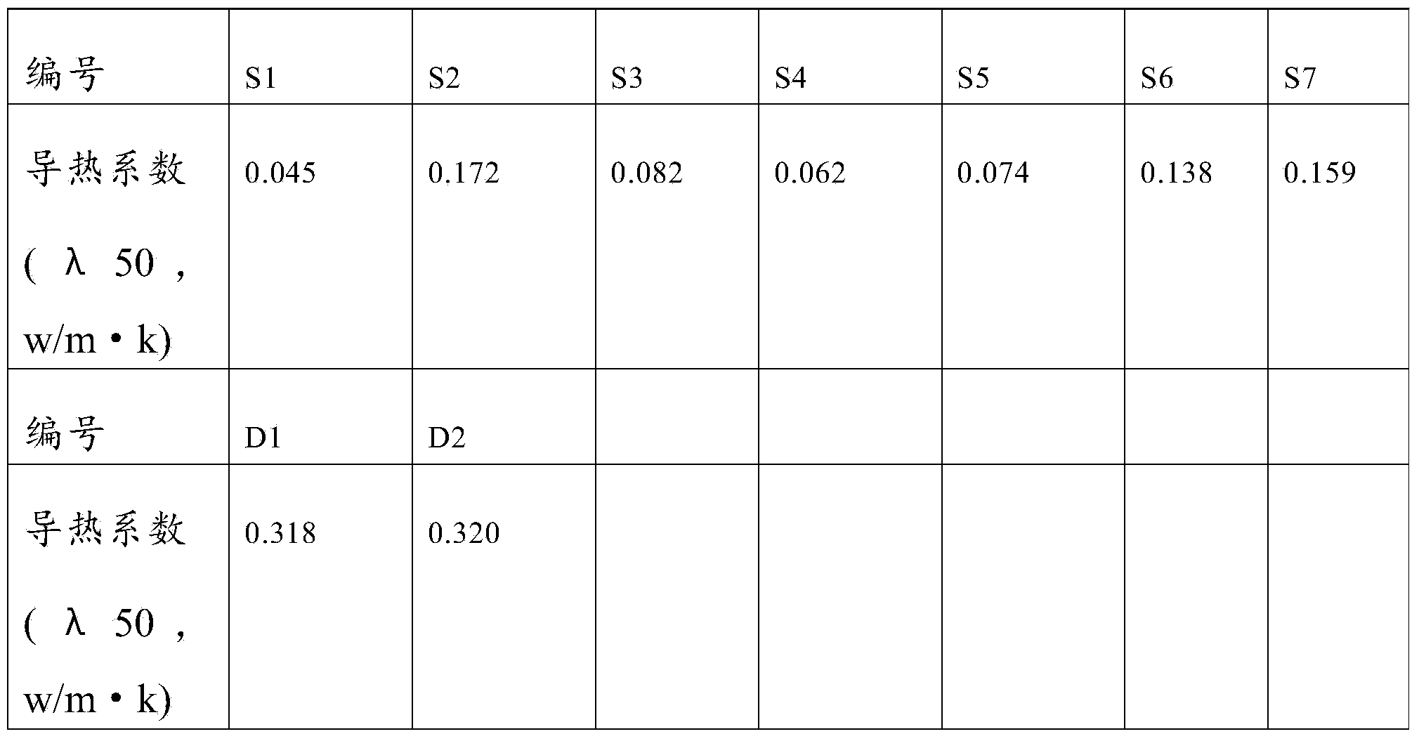 Repair process of heat distribution pipeline