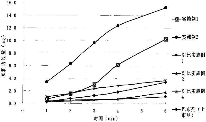 Loxoprofen sodium gel