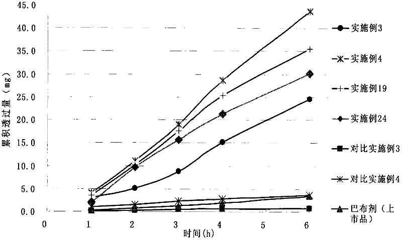 Loxoprofen sodium gel