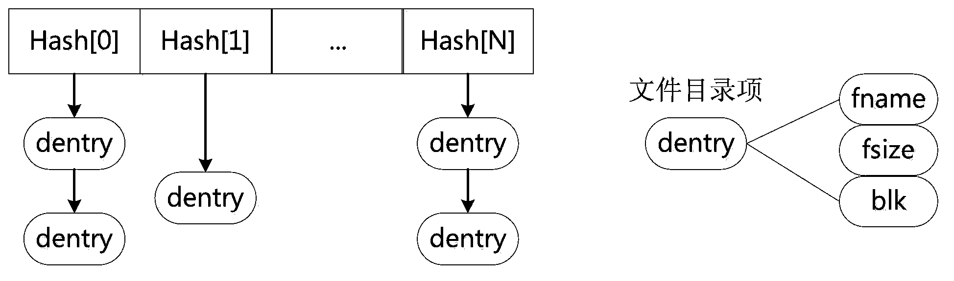 File system and method for improving performances of web server