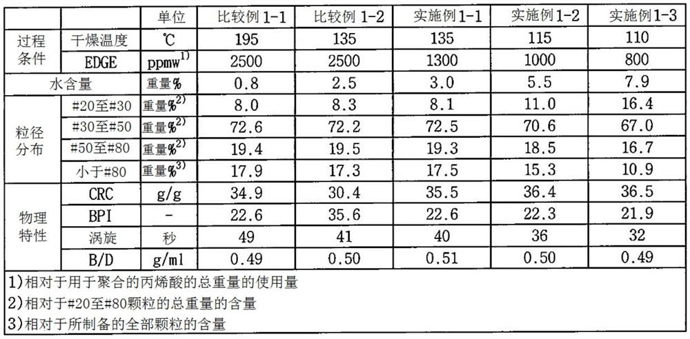 Method for preparing superabsorbent polymer