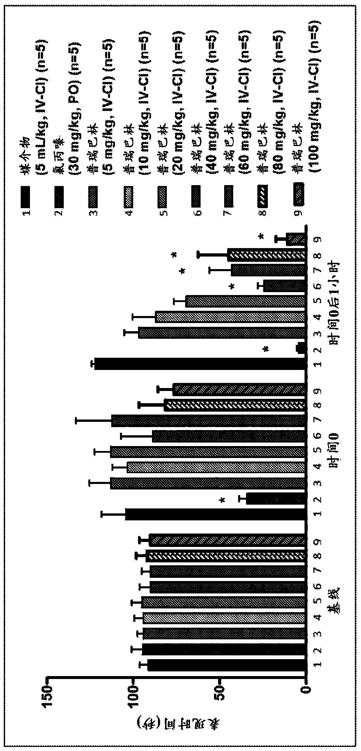 Acetaminophen-pregabalin combinations and methods of treating pain