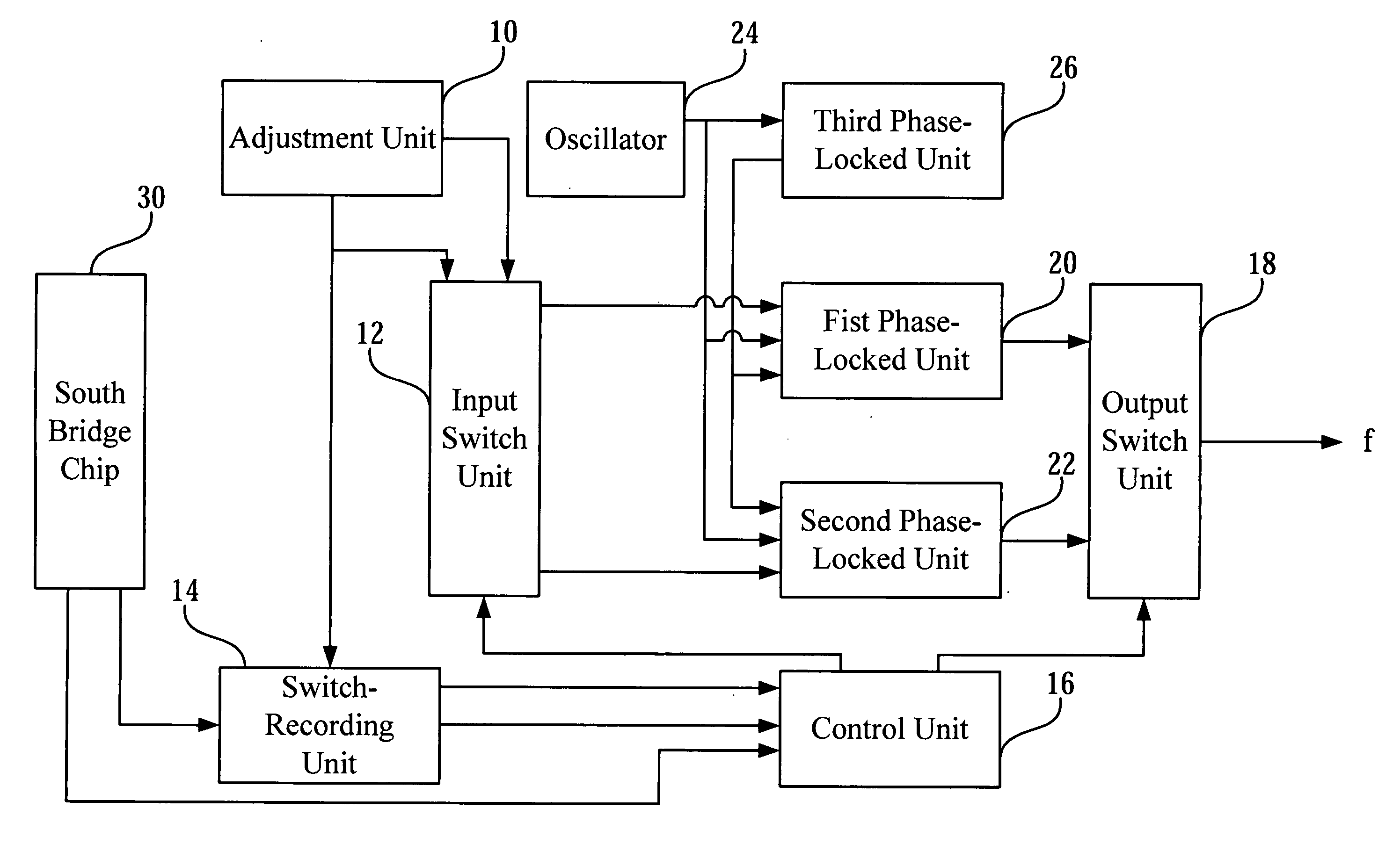 Switching circuit and method thereof for dynamically switching host clock signals