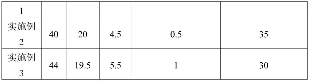 High-performance non-curing asphalt waterproof coating