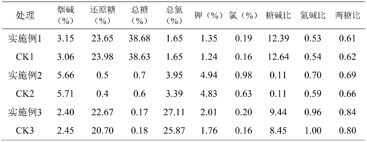 Quality-improving and harm-reducing modifier for tobacco modulation and use method thereof