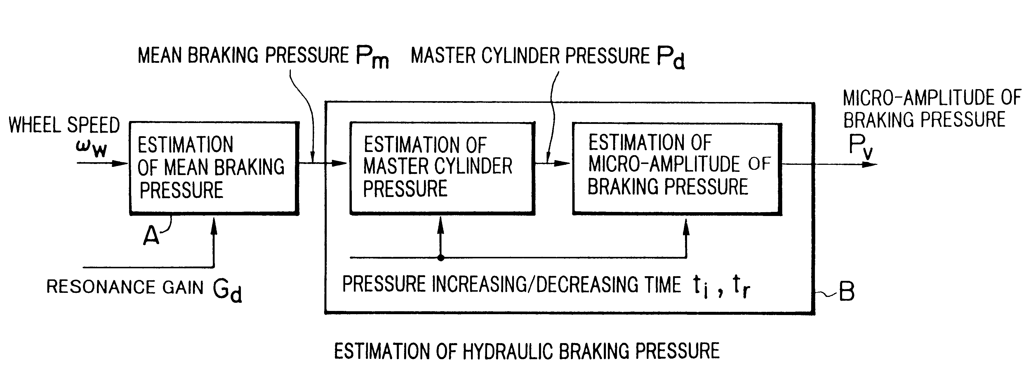 Braking estimation device, anti-lock brake controller, and braking pressure controller