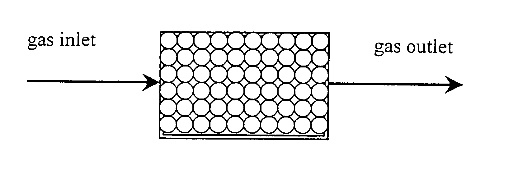 System and process for treating waste gas employing bio-treatment technology