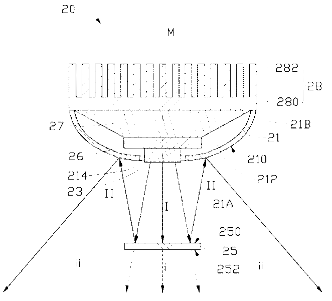 Light source module