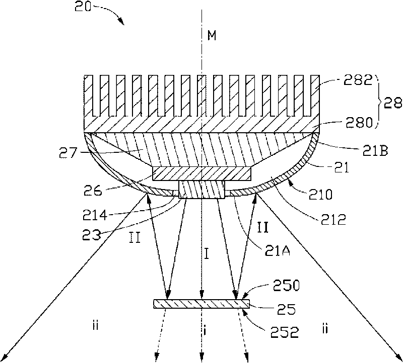 Light source module