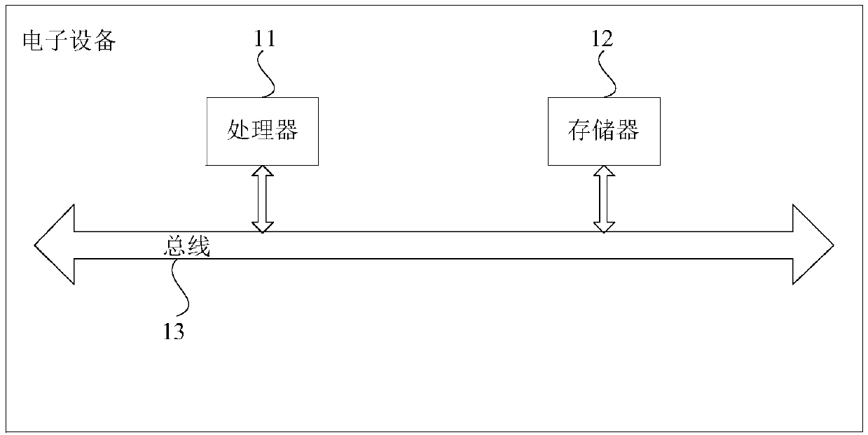 3D face model reconstruction method and device