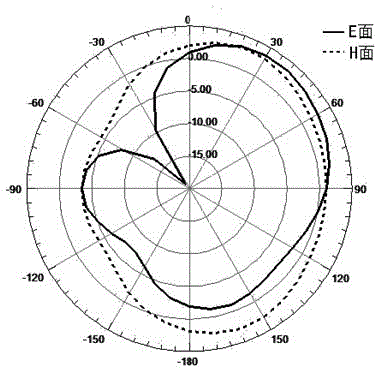 Coplanar waveguide feed directional diagram reconfigurable planar monopole antenna