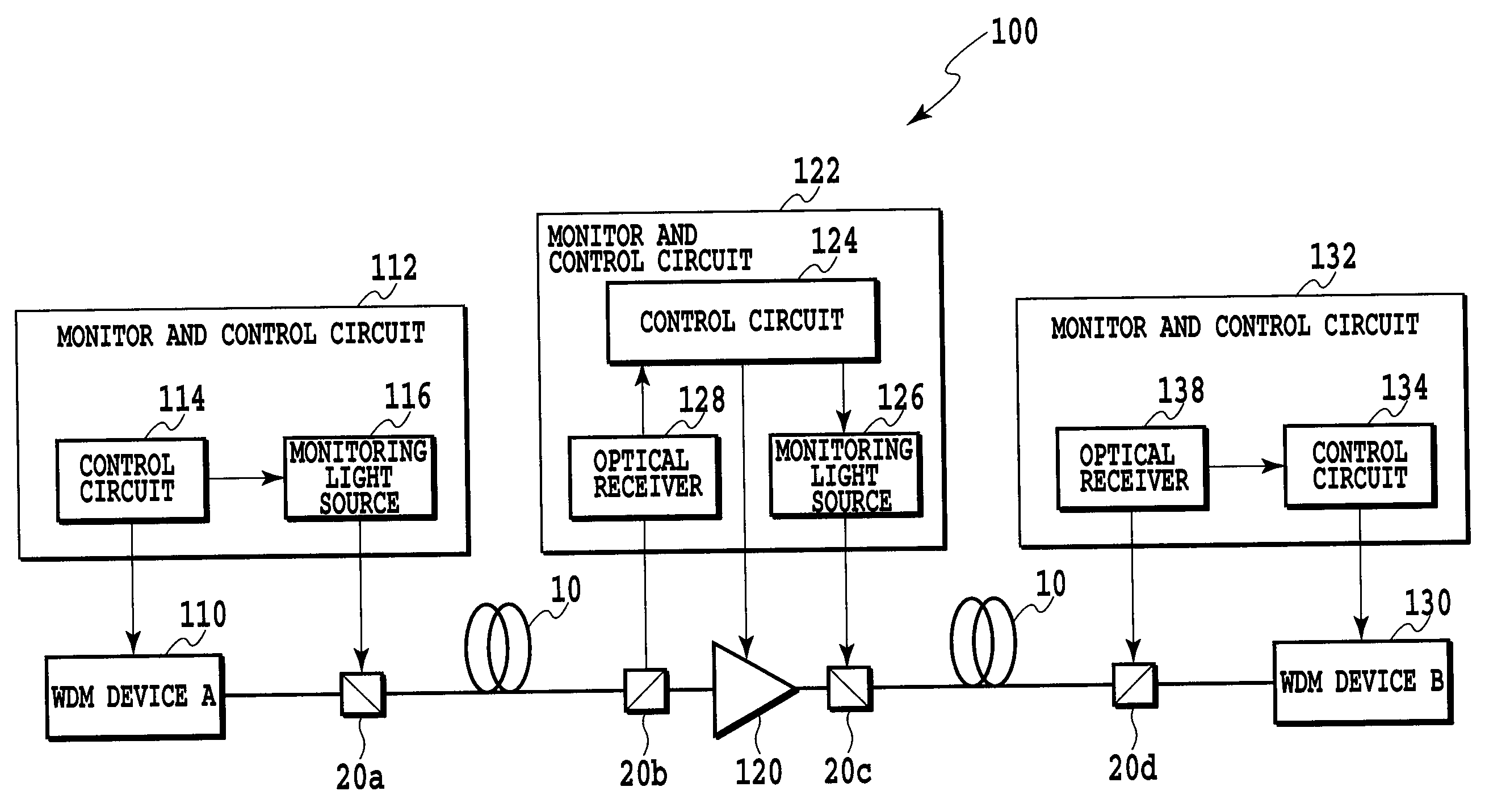 Optical wavelength multiplexing access system