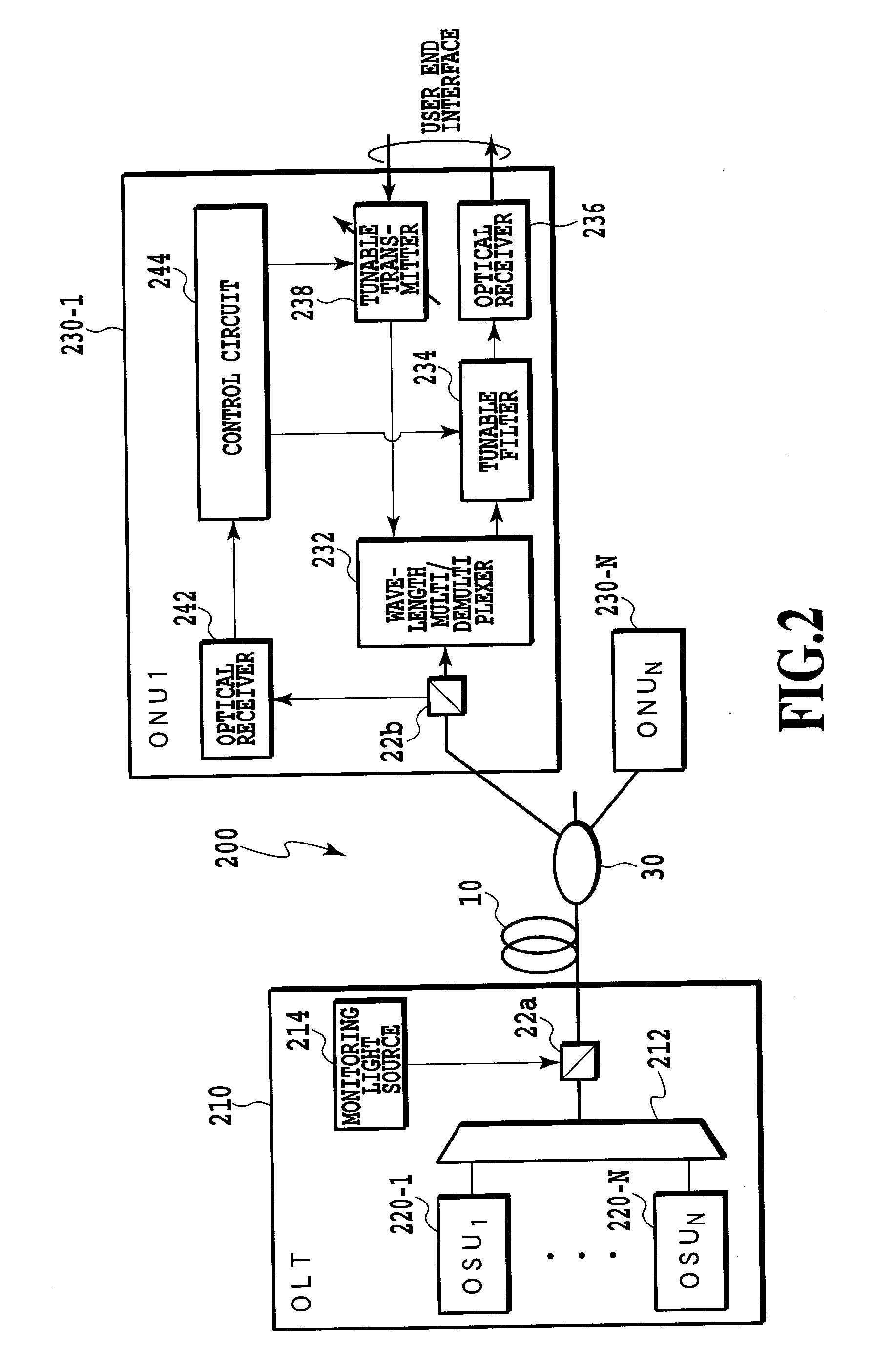 Optical wavelength multiplexing access system