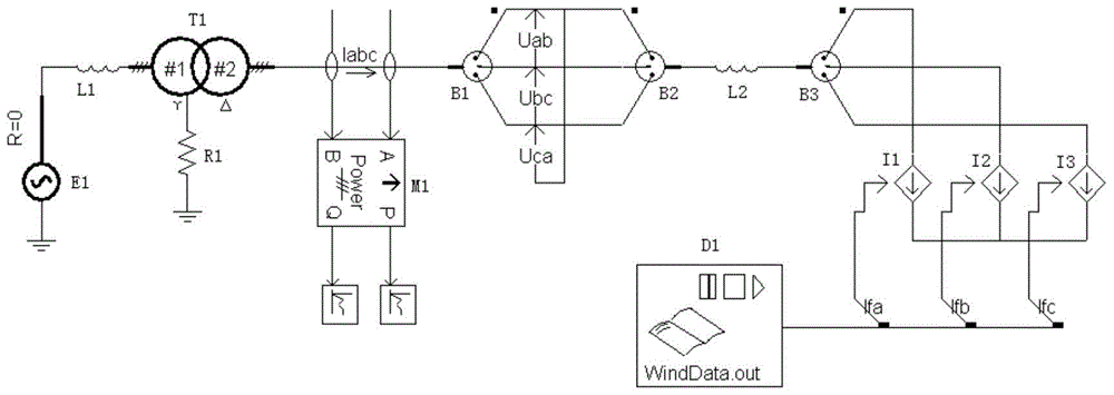 Simulation modeling method for wind farm dynamic reactive power compensation capacity optimization