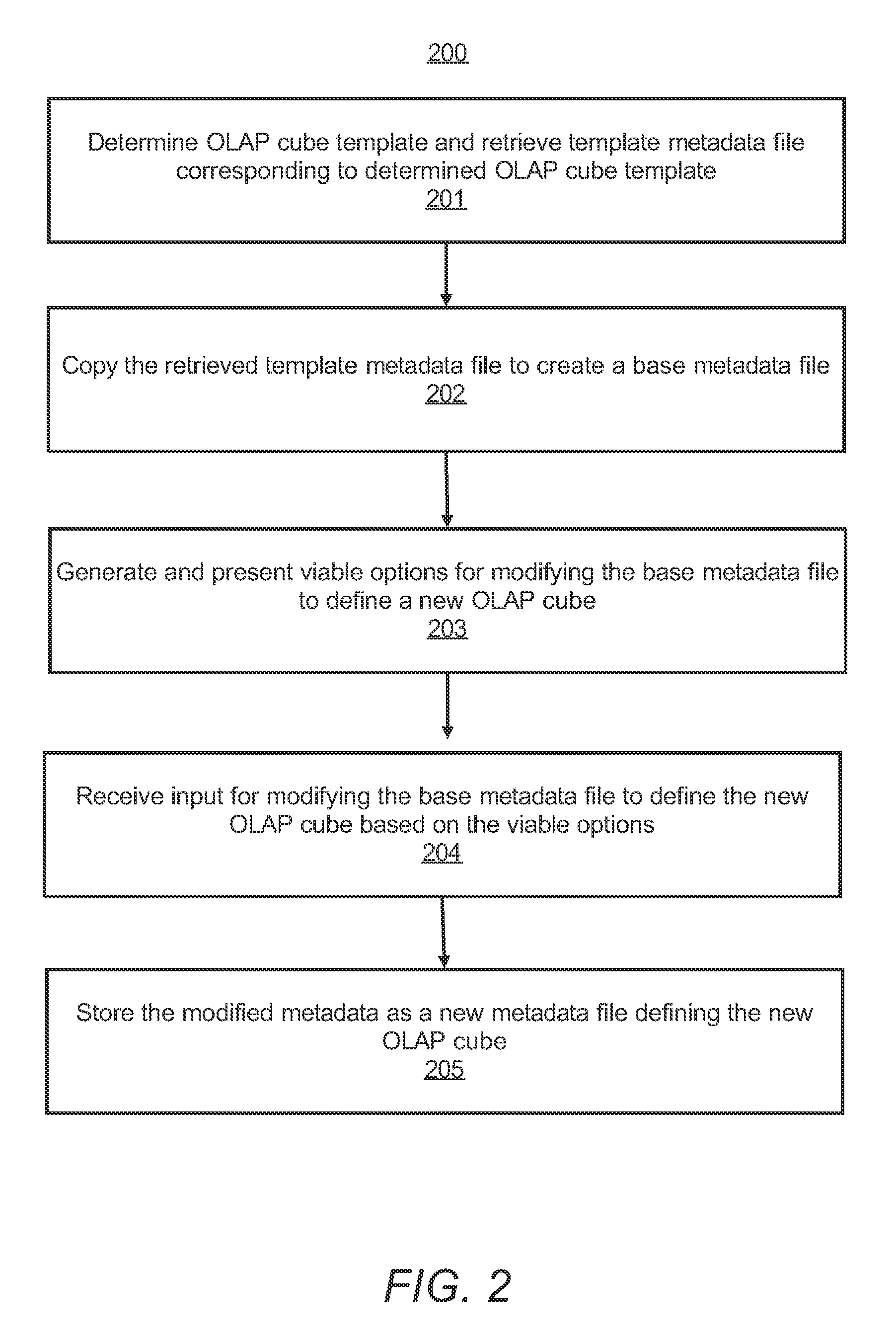 Flexible cube data warehousing