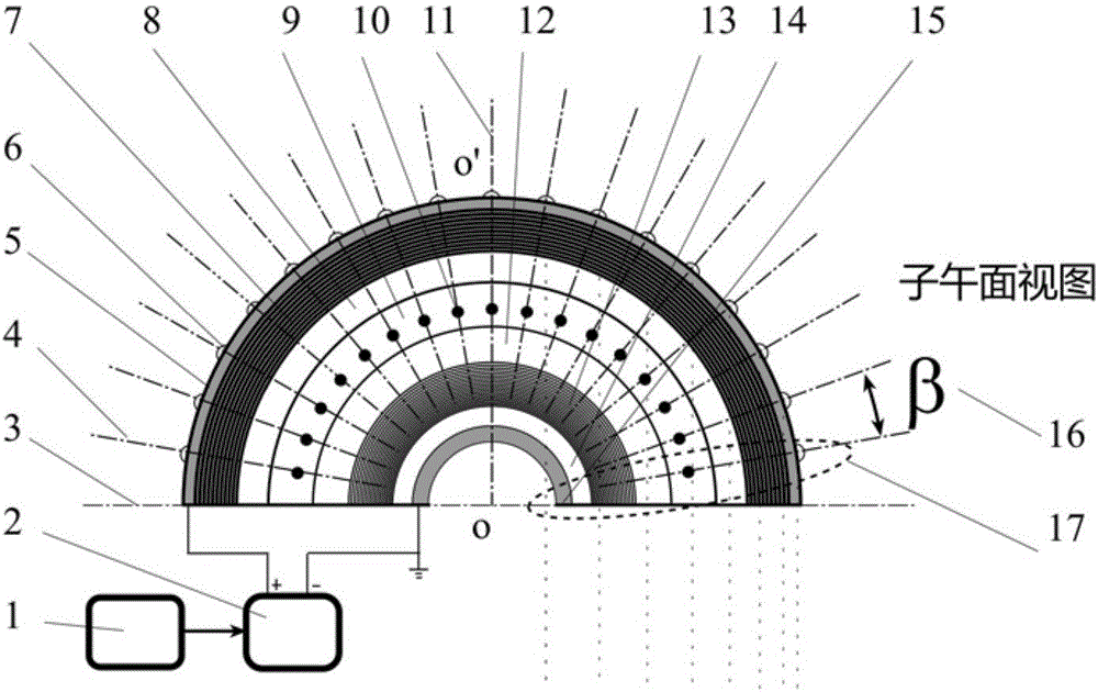 Spherical multipath double-heterojunction quantum dot-based artificial compound eye laser system