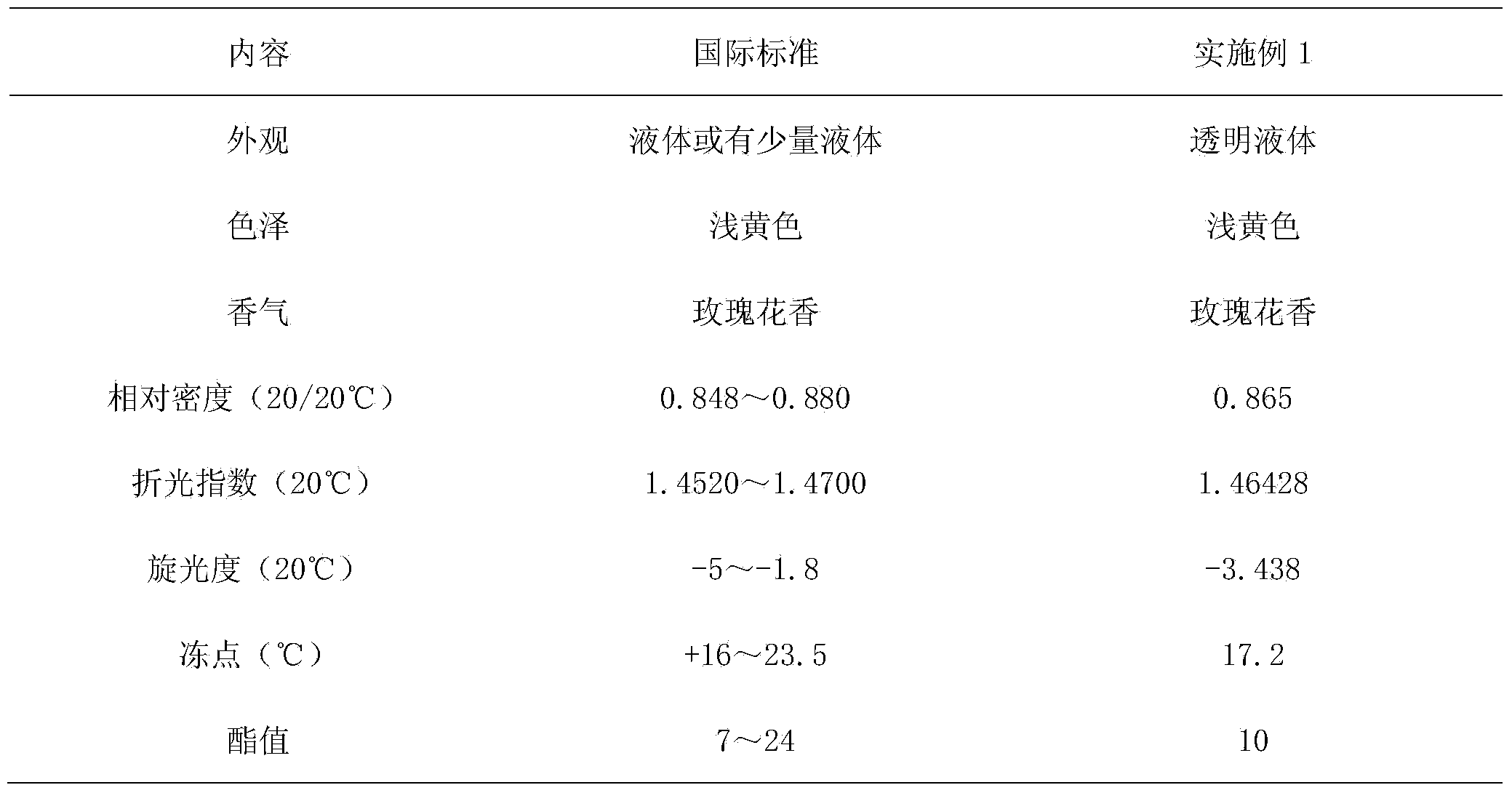 Method for extracting rose essential oil