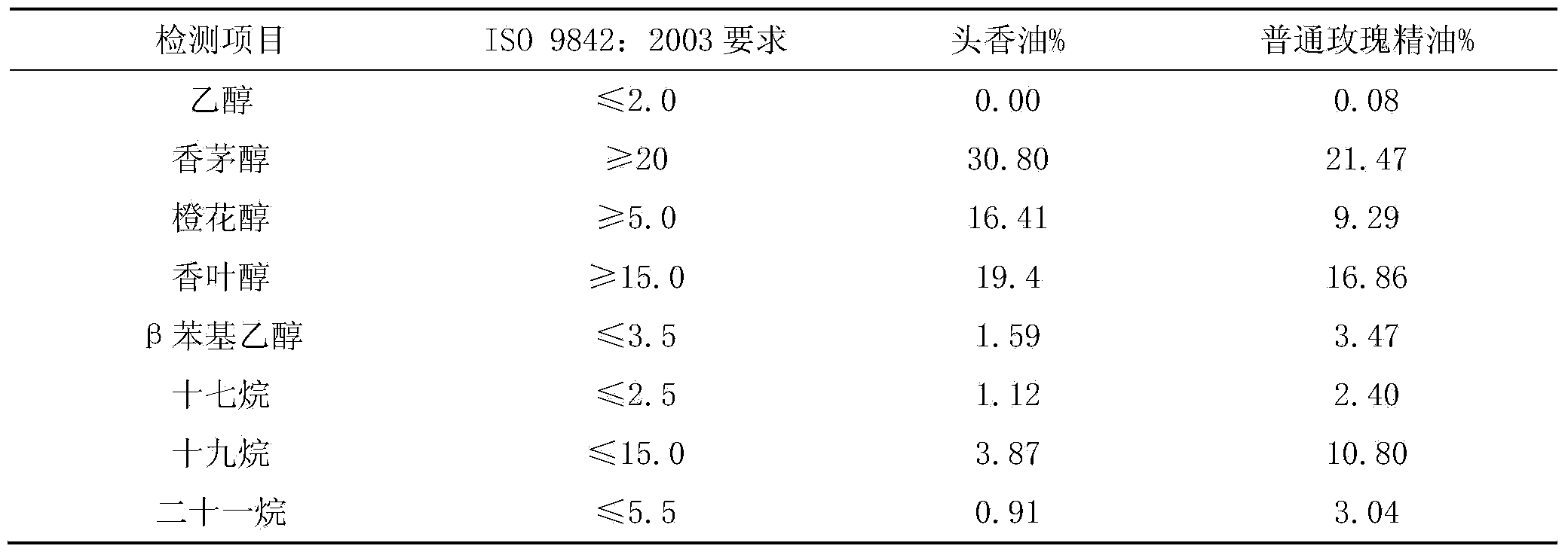 Method for extracting rose essential oil