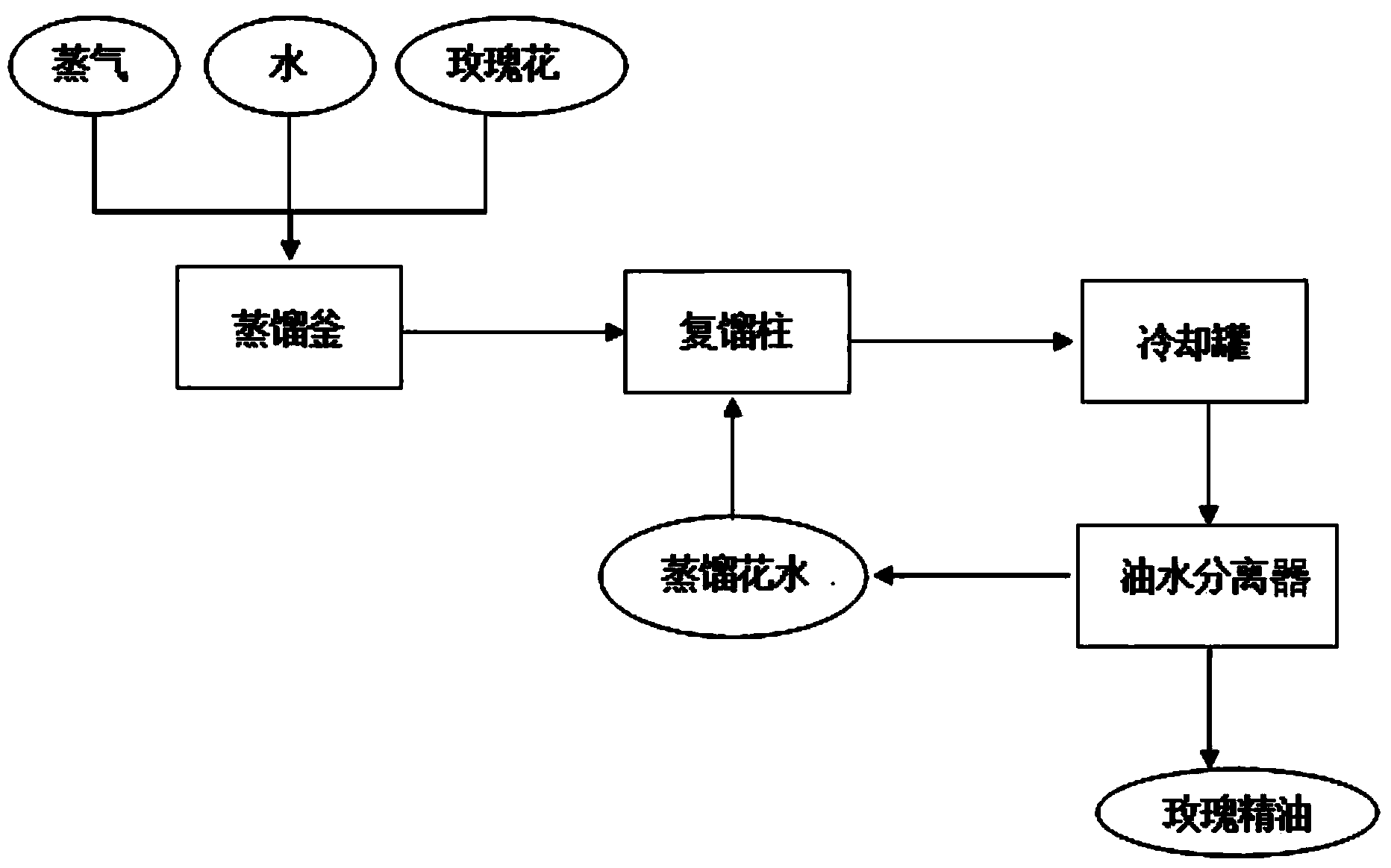 Method for extracting rose essential oil