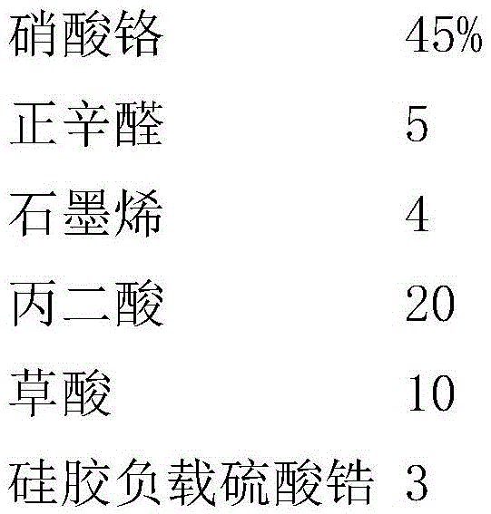 Passivation treatment agent for chrome-plated steel parts