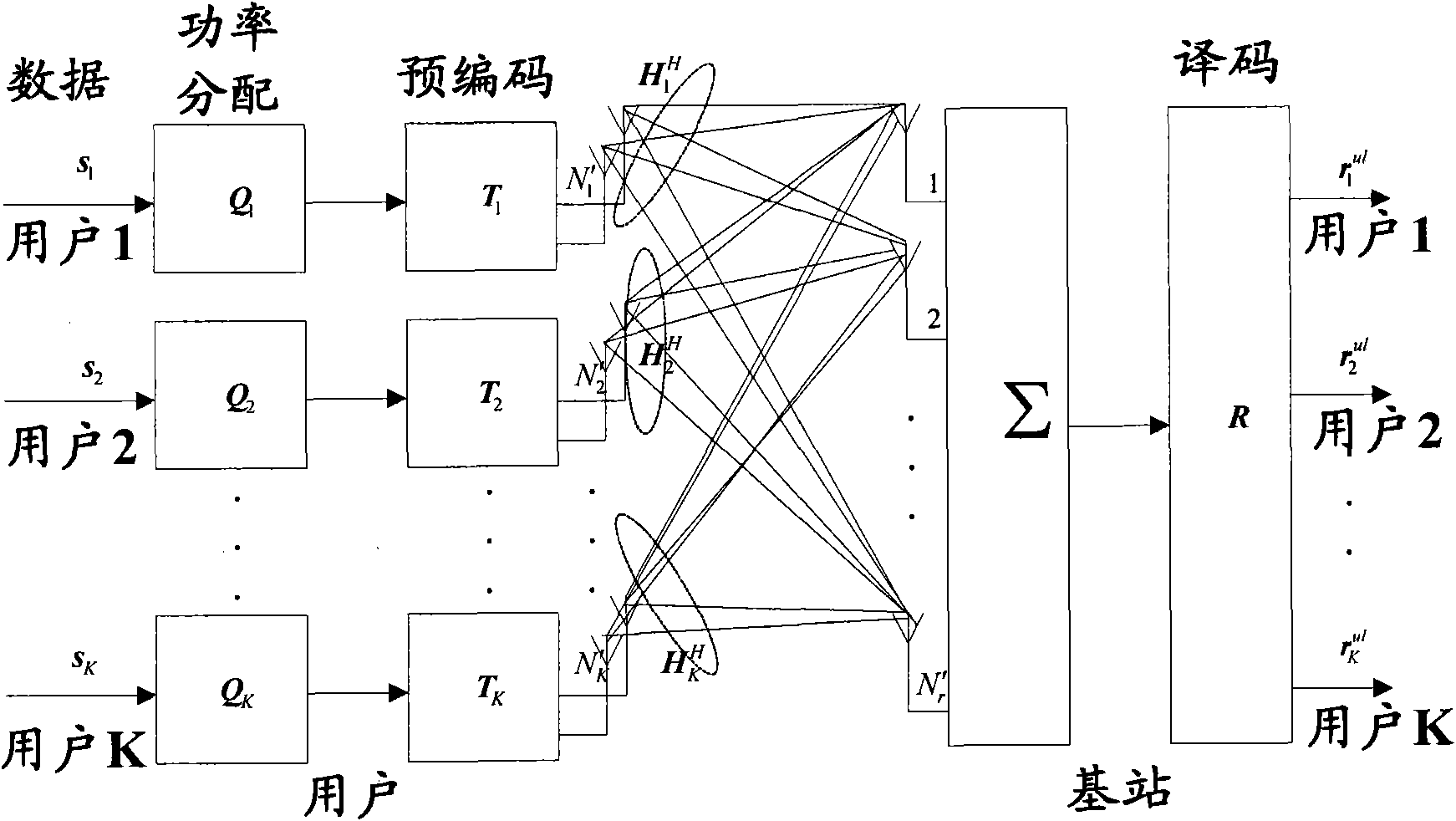 Power allocation method and device in multi-user MIMO (Multiple Input Multiple Output) system