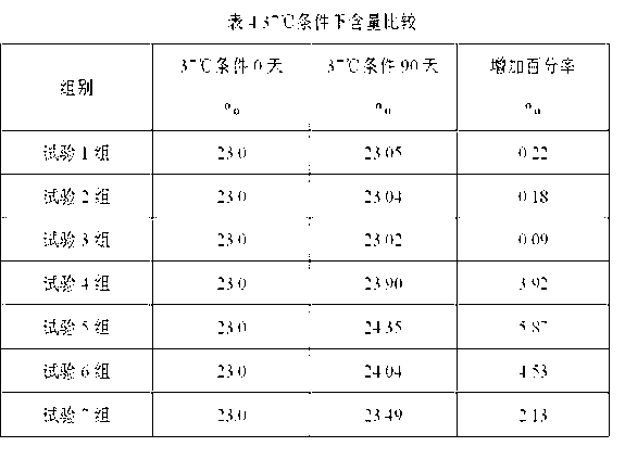 Disinfector containing BCDMH (Bromochloro Hydantoin) and preparation method thereof