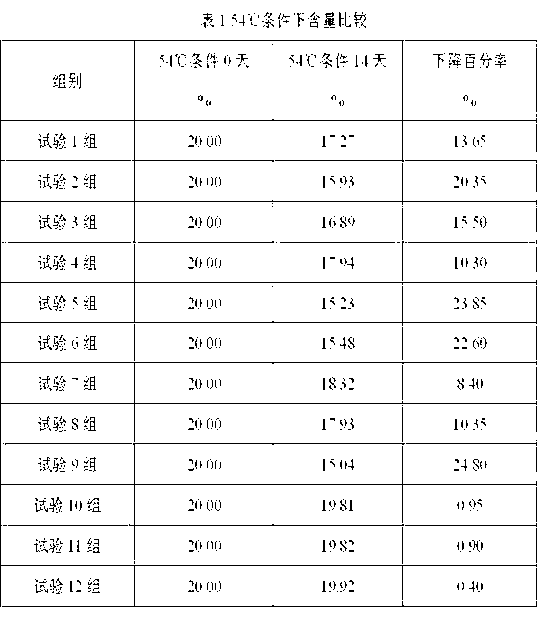 Disinfector containing BCDMH (Bromochloro Hydantoin) and preparation method thereof