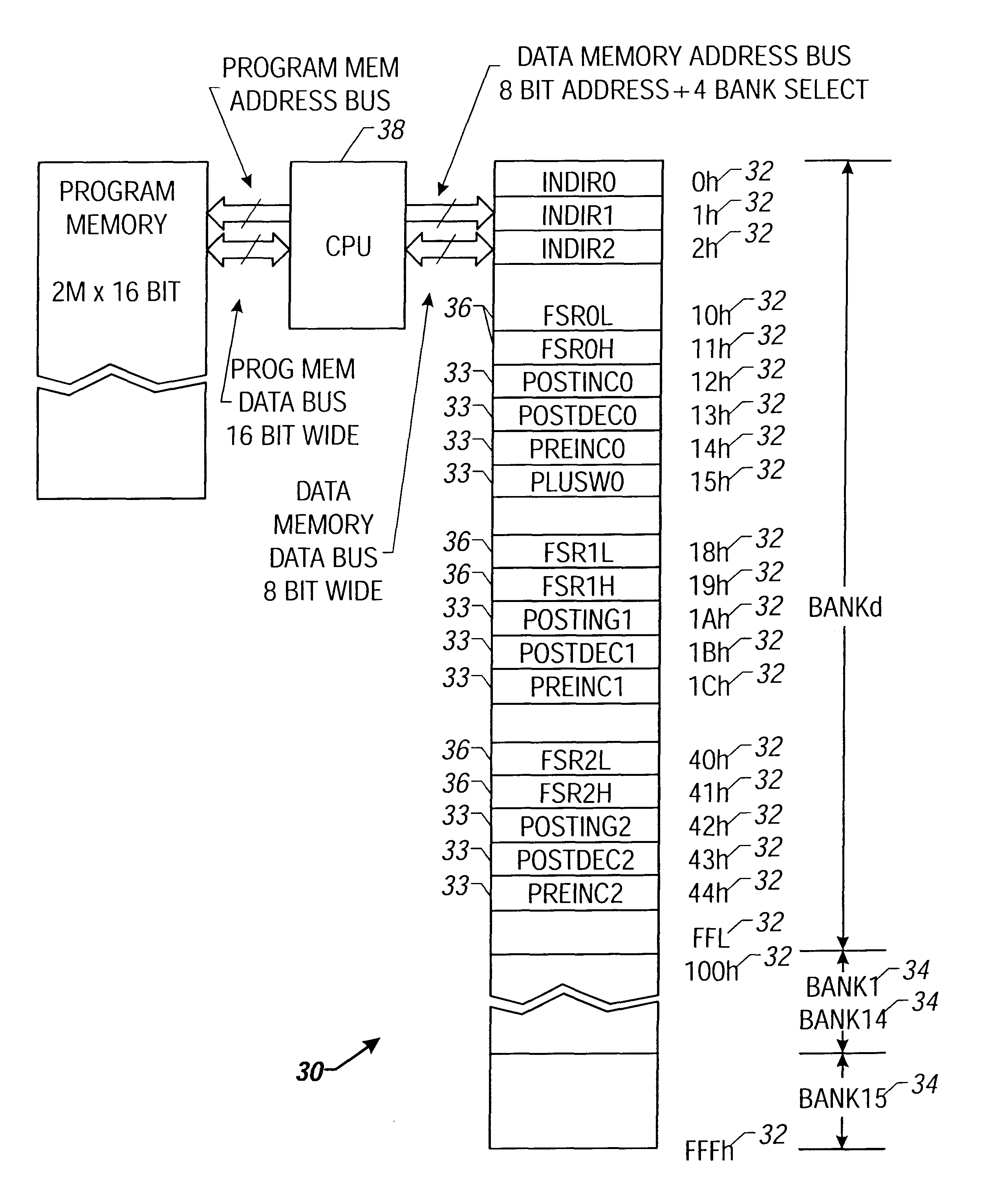 Processor architecture scheme which uses virtual address registers to implement different addressing modes and method therefor