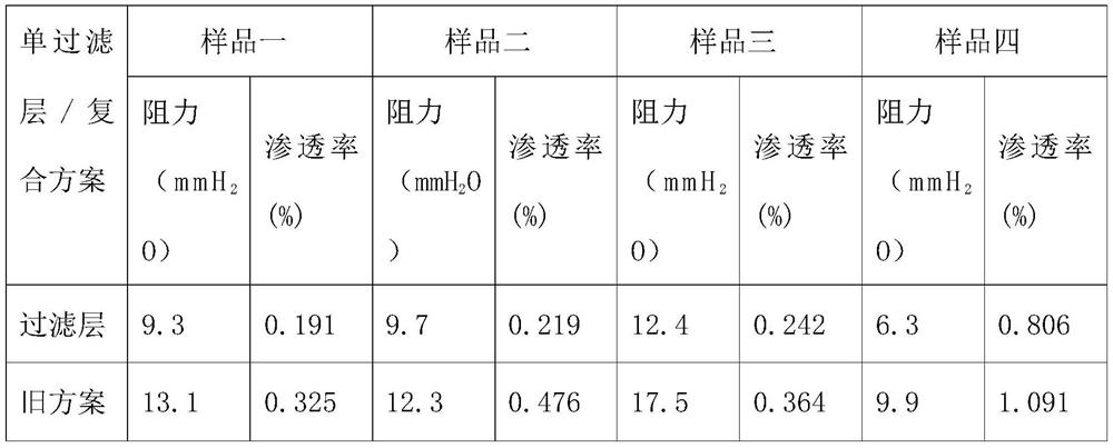 A kind of automatic composite technology process method of cup-shaped mask