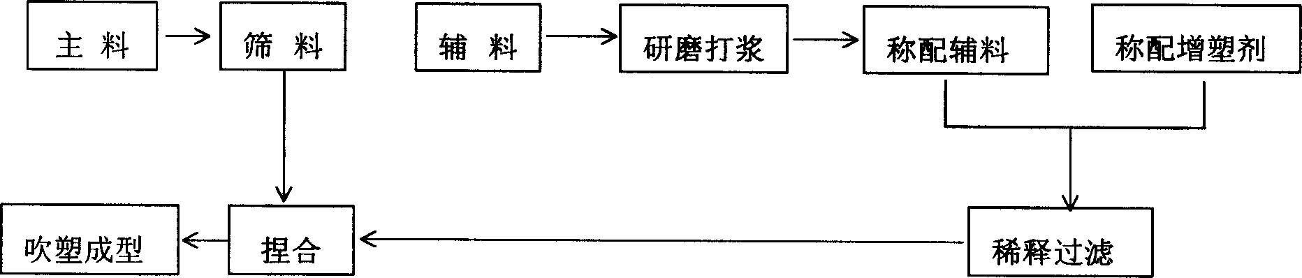 Dedicated film (bag) for keeping tender garlic fresh and fabricating method