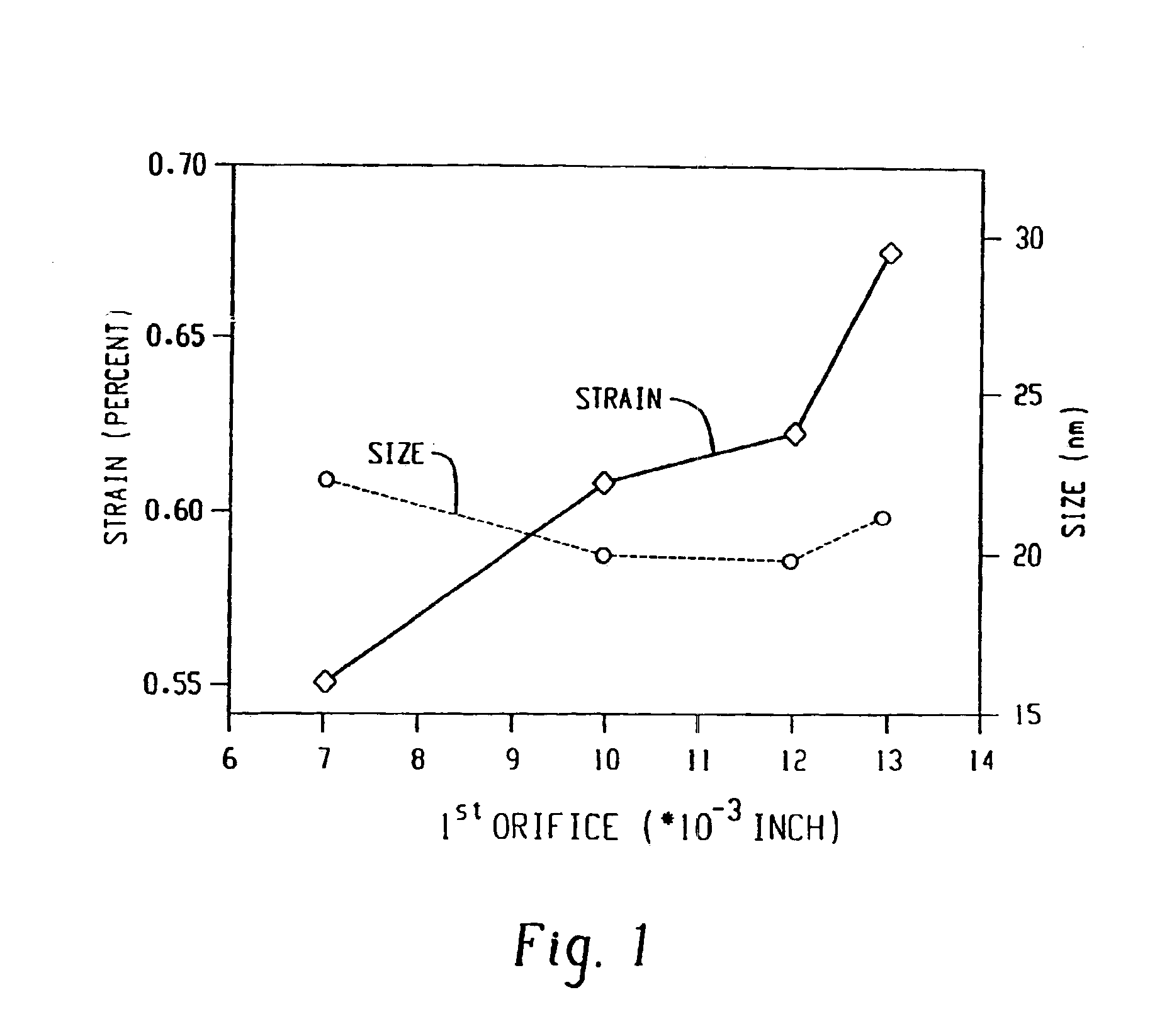 Method of preparing metal containing compounds using hydrodynamic cavitation