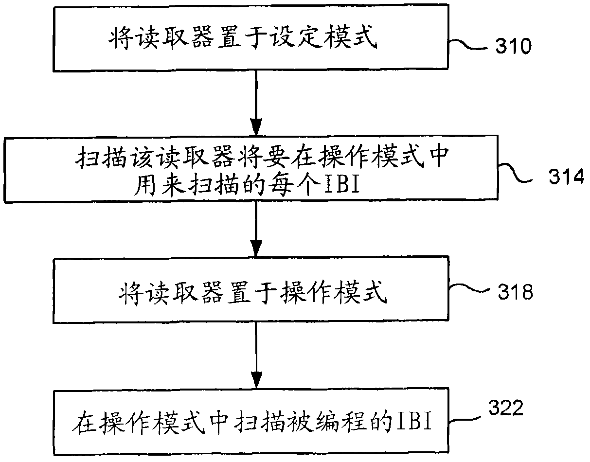 Using a user's application to configure user scanner