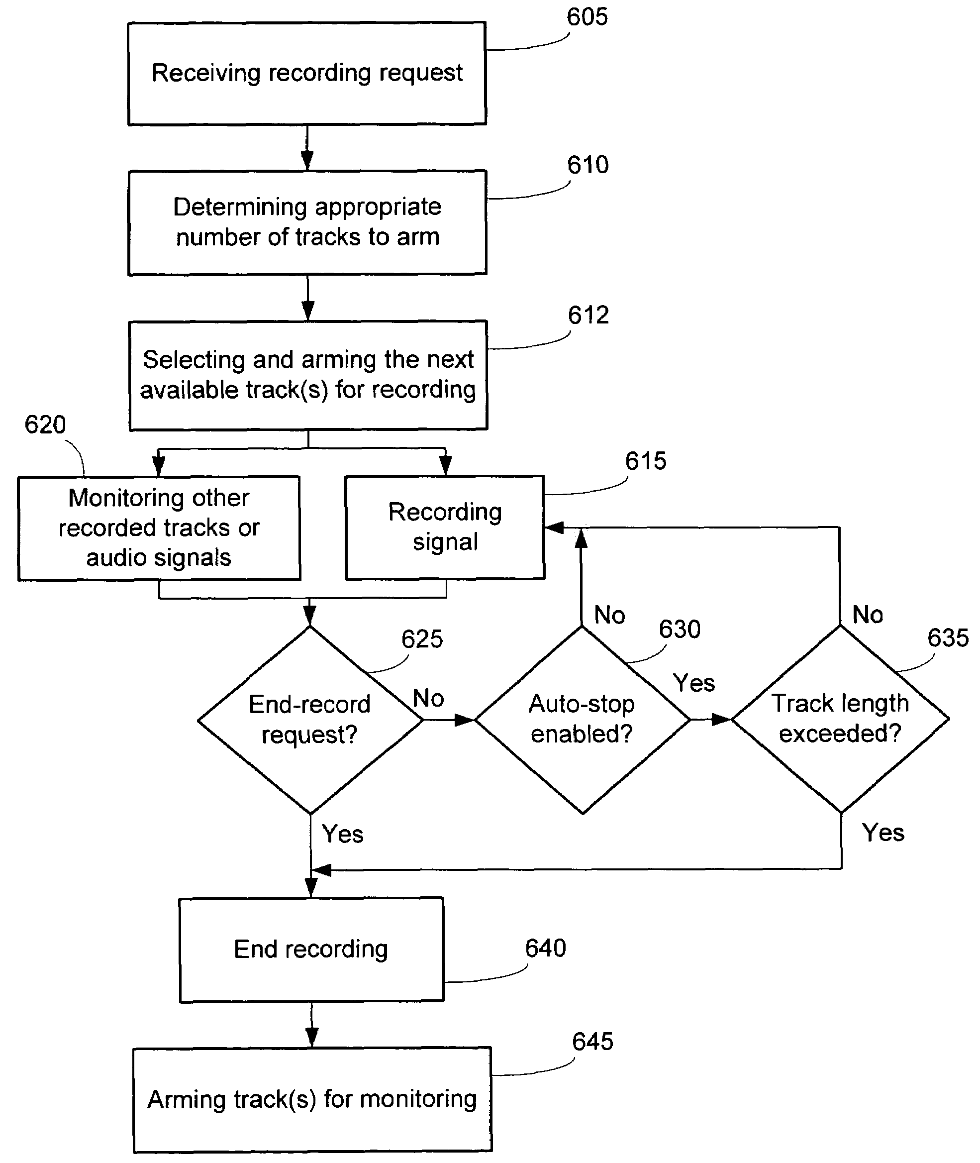 Effects and recording system