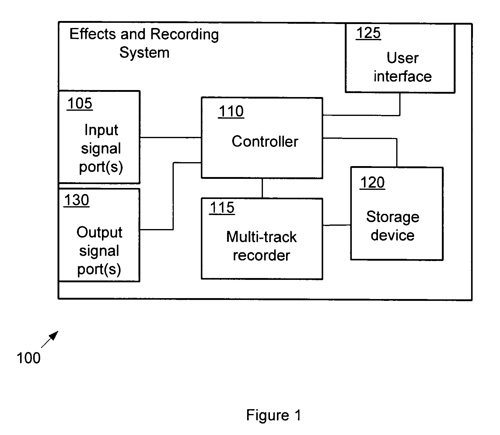 Effects and recording system