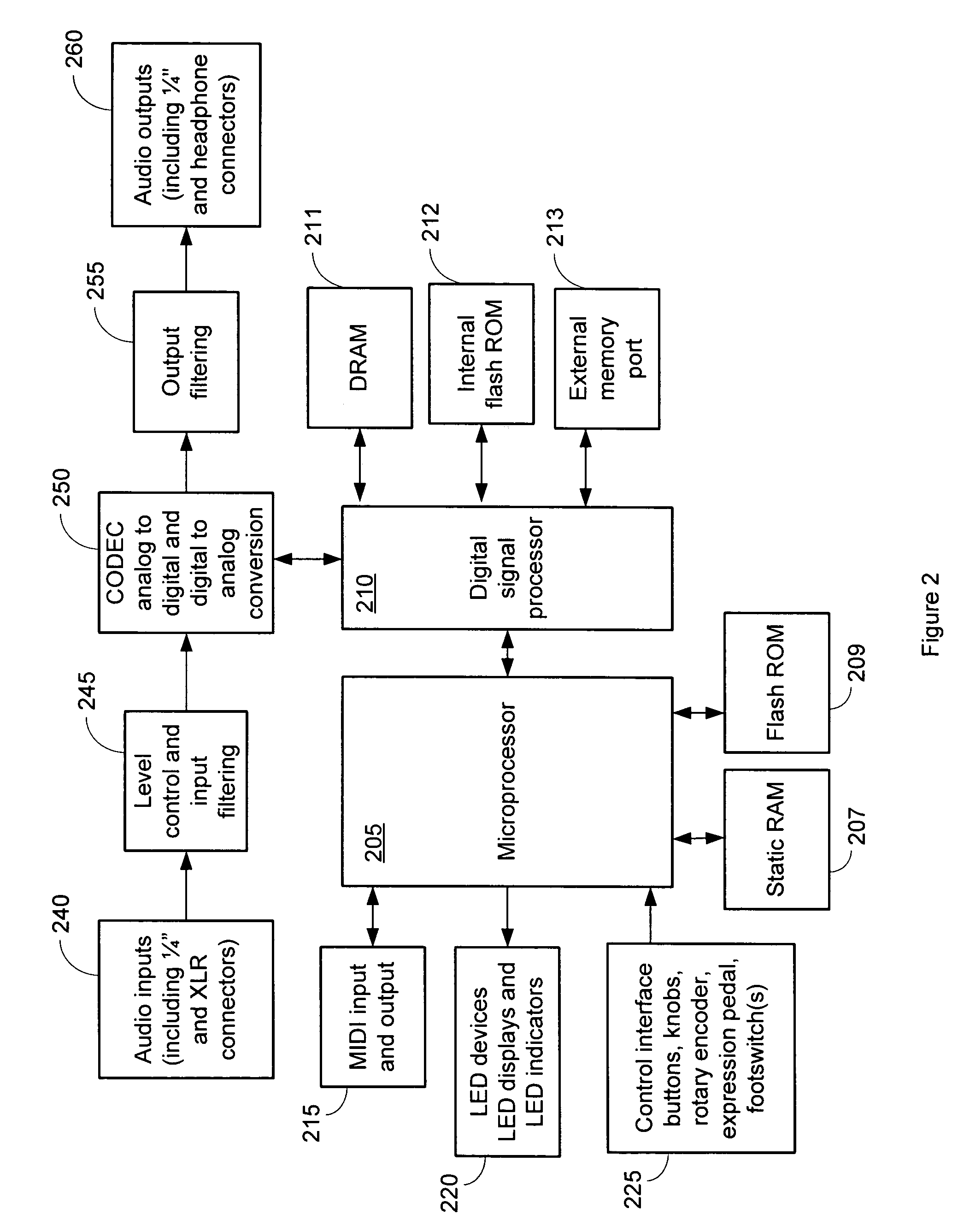 Effects and recording system