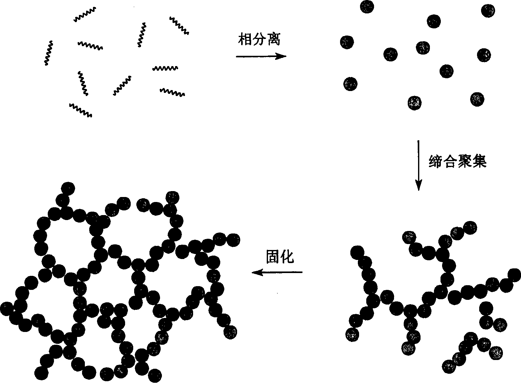 Preparation method of epoxy resin base micron to nano grade pore gelatin