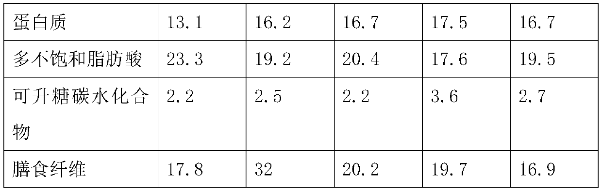 Low-carbohydrate flaxseed nut wafer and preparation method thereof