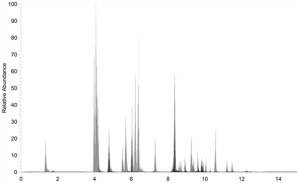 Method for simultaneously detecting 48 stimulants in animal-derived food