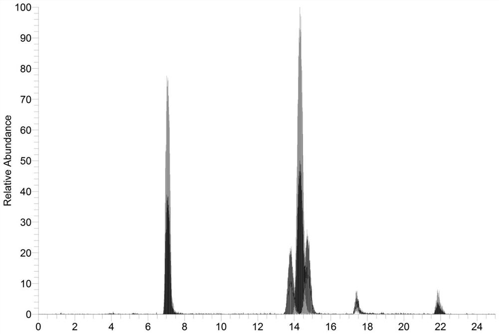 Method for simultaneously detecting 48 stimulants in animal-derived food