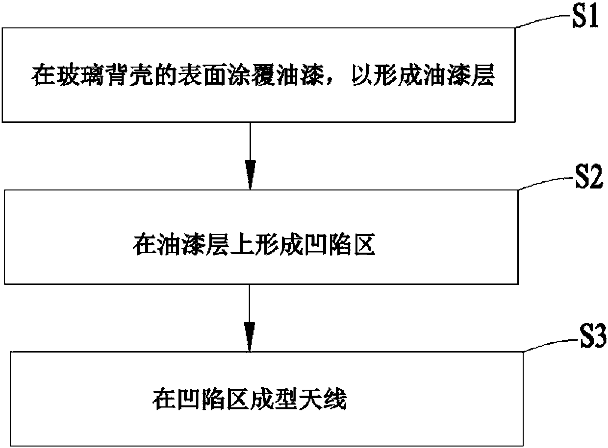 Method for manufacturing antenna and mobile device